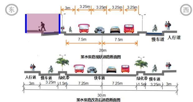  『现状』济南浆水泉路4月7日起开始改造提升 将由现状的20米拓宽为30米