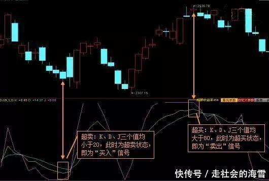 刚刚,中国股市发出一则利好“密文”中国股市或将再现十年前罕见