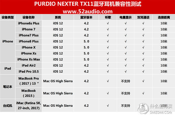 Purdio NEXTER TX11蓝牙耳机评测:石墨烯单元、支持双耳通话