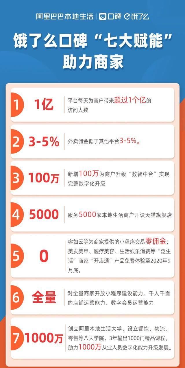  『数字生活开』本地生活战场再起波澜：回到阿里系赛道