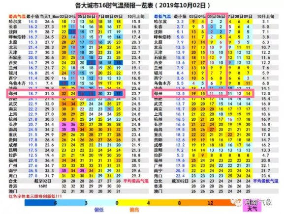  [降雨]大风、降温、降雨方队正在向我们走来……