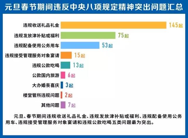 已明确：今年公务员年终奖这样发放？！