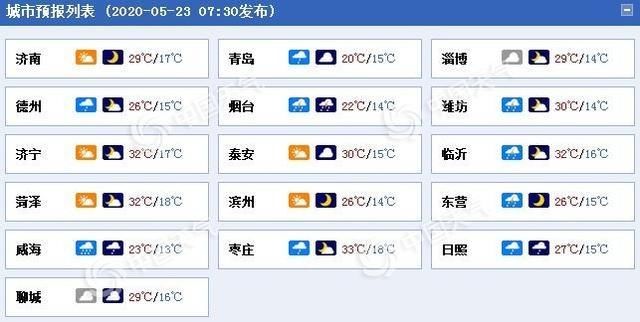  『雷雨时阵风』强对流再来！山东今天大部有雷雨 局地或再降冰雹阵风可达10级