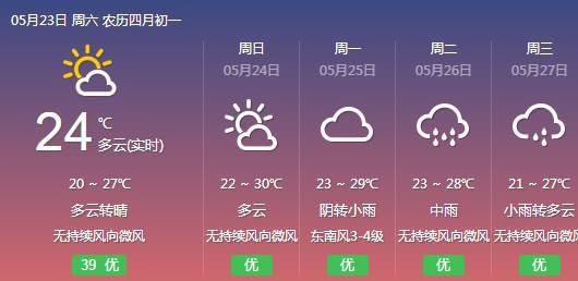  反转■暴雨！大暴雨！下周福建天气将大反转！