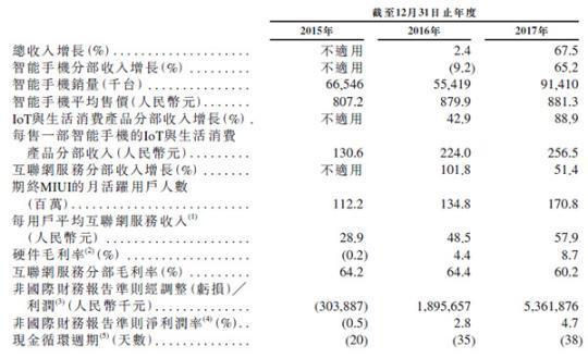 小米上市造富神话：雷军冲刺首富 5500名员工人均千万 贷款 第1张