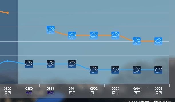  权威@13号台风玲玲真是淋淋？华南雨停不下来！权威预测：广州连
