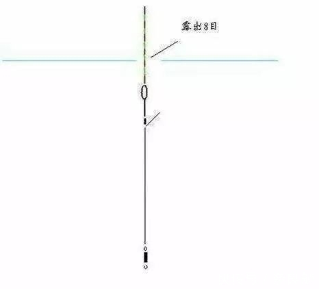  【鱼率】高手野钓鲫鱼怎样调漂，告诉你一个绝招，提高中鱼率