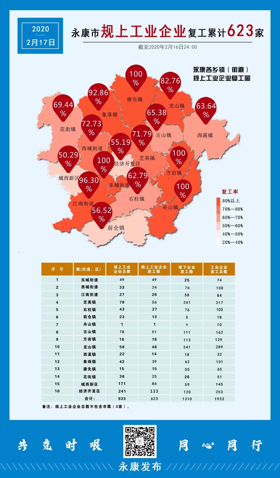  「规上工业」政府包车返岗、奔赴全国接人，浙江“硬核”促复工