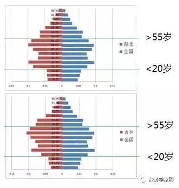 万字长文告诉你：“振兴东北”逆天行，“林毅夫药方”不可期！