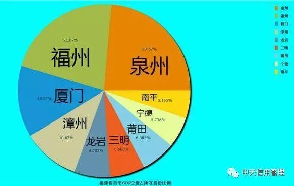 2018上半年中国各省份GDP排名及各地级市占省内GDP份额