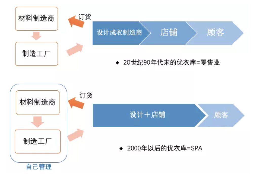  柳井正：优衣库还在当打之年