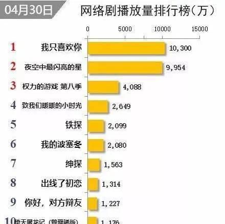 【吴倩】吴倩总算出演了一部上星剧,从《何以笙箫默》一路走来,厚积而薄发