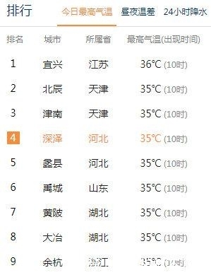 大范围降雨来袭！雨啊，你走到哪儿了？