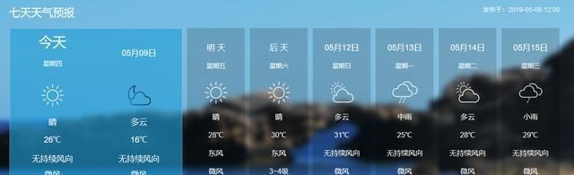 厄尔尼诺发威？南方夏天“崩溃”，江西湖南浙江重庆等返回春天