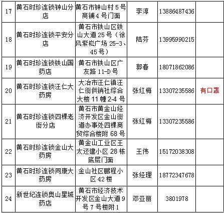  #指南#2月19日黄石城区部分药店急需药品口罩购买指南