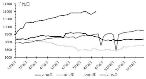 利空接踵而至 塑料后市易跌难涨