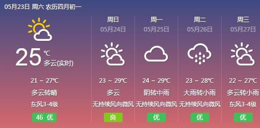  反转■暴雨！大暴雨！下周福建天气将大反转！