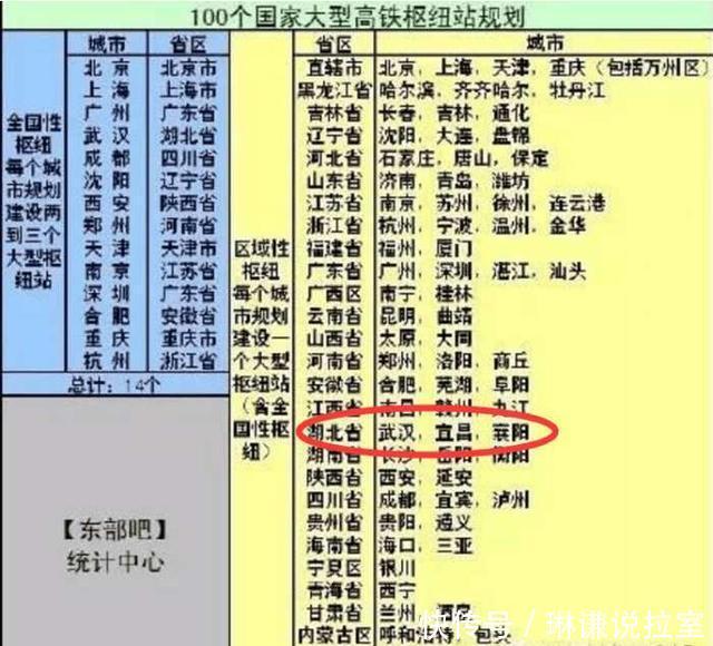 我国高铁枢纽中心名单出炉, 湖北这三座城市上榜, 有你家乡吗