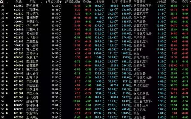 下周捡钱行情开启妖股巅峰（附股）