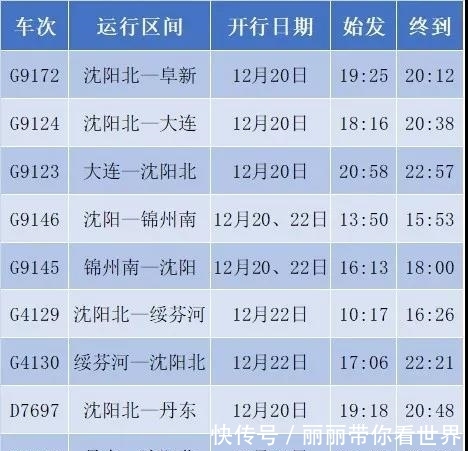 周末加车啦!快来看看都有哪些方向的?