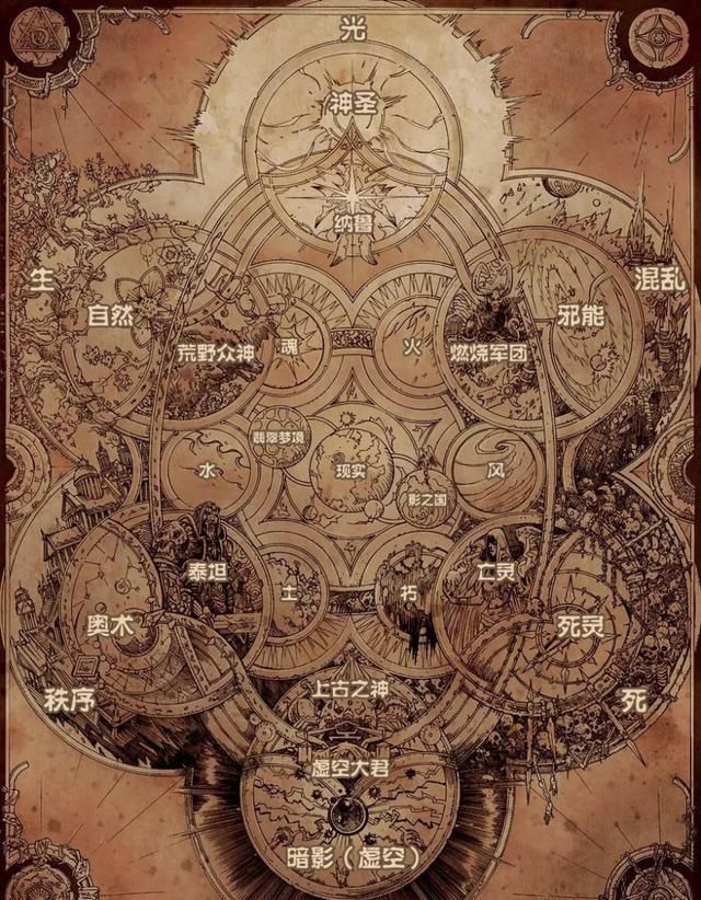  [暗影国度本身]魔兽世界9.0暗影界三大高手曝光？其实他们才是希女王背后的靠山
