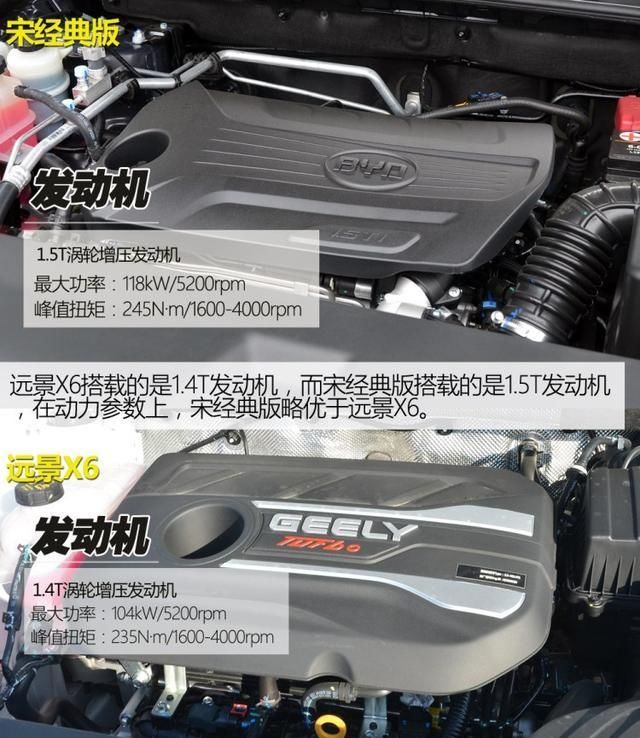  【吉利】8万元买SUV，是选比亚迪宋还是吉利远景X6？看完你就明白了！