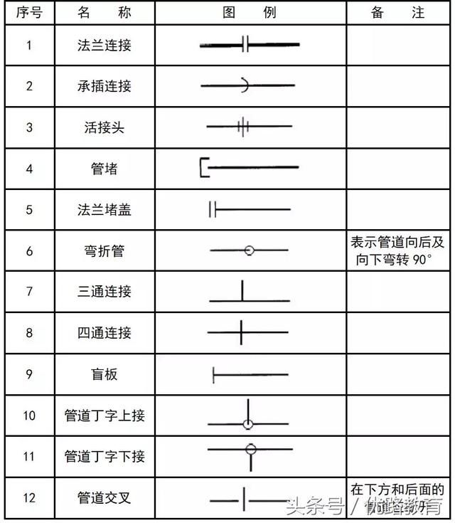 暖通空调、给排水、消防CAD图例符号大全与