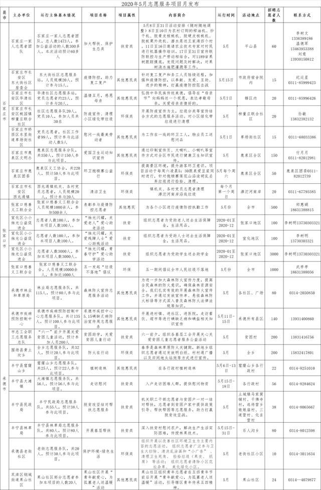  「服务项目」河北省发布2020年5月志愿服务项目