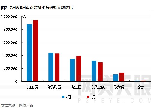 网贷天眼8月上海网贷报告:行业趋平复 监管再发力