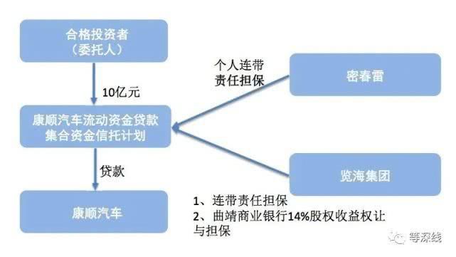 担保：鲜为人知的担保：富商密春雷汽车业的边缘地带显现