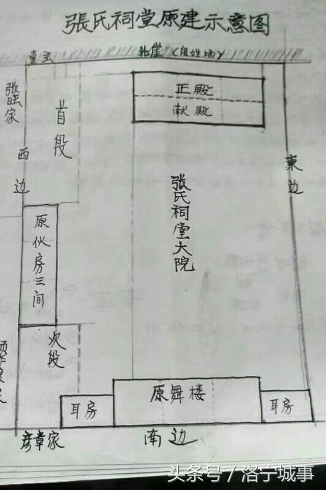 洛宁县大明村张氏祠堂碑记