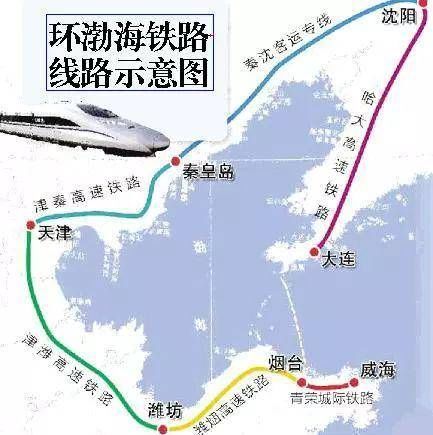  高铁：环渤海高铁和海峡通道哪个更该建？两者没矛盾，但通道有