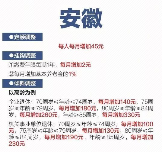 2019各省养老金上涨，一图看懂，赶紧收藏