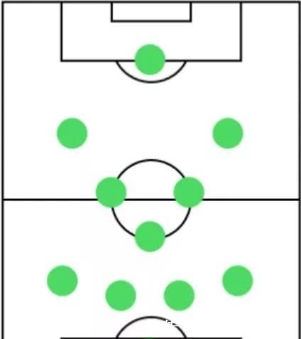 十大小更后停止产出的20赛季教练+2月10日实