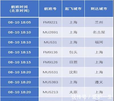 东航取消上海两大机场今明两天815个进出港航班