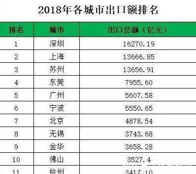 中国五座计划单列市哪个综合实力最强