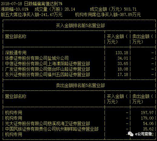 狂犬疫苗造假事件发酵，涉事公司三跌停，山东居民很担忧