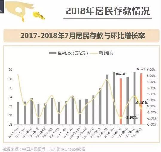 银行危机！万亿存款“不翼而飞”！国人的钱都用在了这3大领域