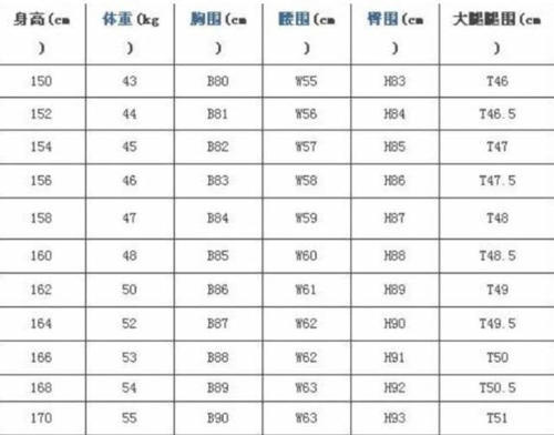 女生155 165cm标准体重对照表 没 达标 的教你一招 快资讯