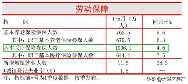 人口正式破1000万，说好的逃离杭州呢？