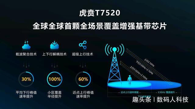  『强势』国产5G芯片大爆发!三大国产芯片巨头强势崛起:谁能成为＂＂5G芯＂＂王者