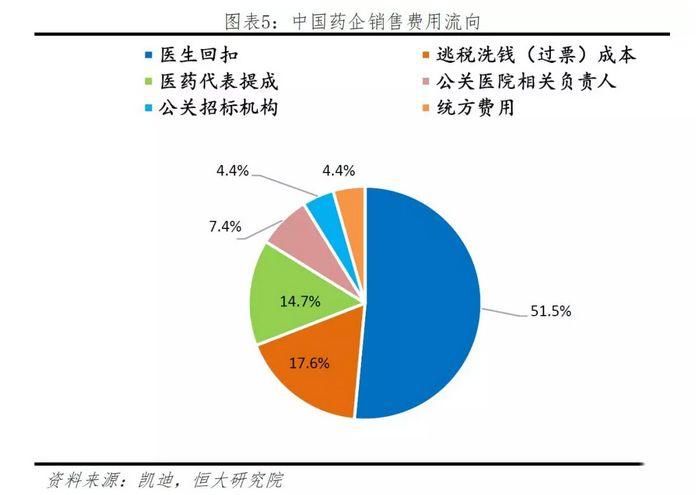 黑幕!医药回扣居然这么玩