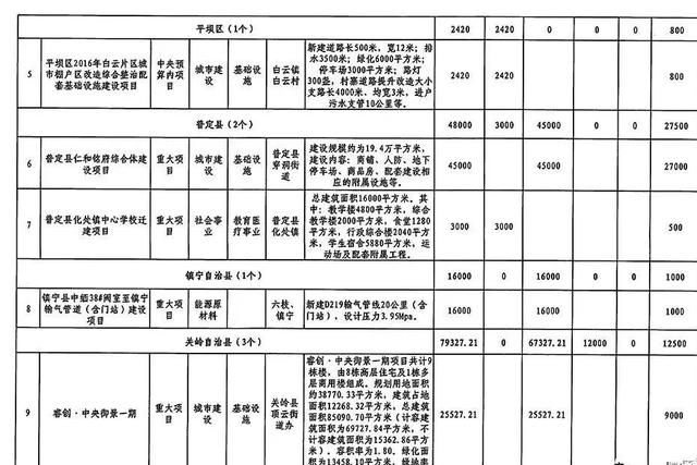 我市2018年第八批重大项目集中开工总投资30
