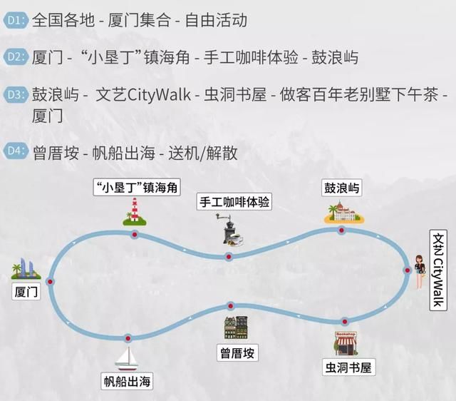 爱上文艺厦门很简单,你只需做完以下这5件事