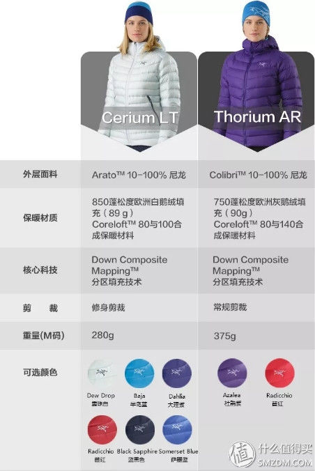 《全天候》 篇一:始祖鸟户外服饰怎么选?一篇看完Essentials全天