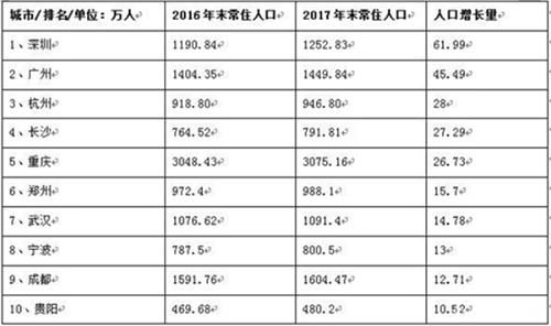 当下楼市3个突变信号,无房者等来了什么?