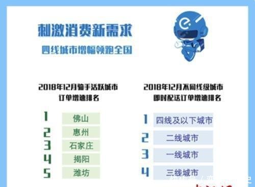  蜂鸟骑手■外卖骑手报告20%为本科专科生 “跑单王”月入三万