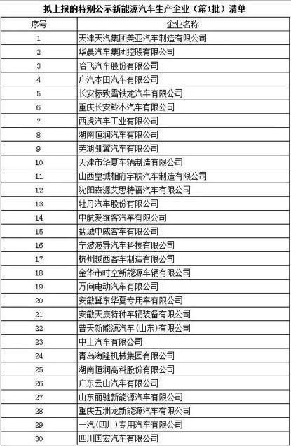 这三十家车企新能源资质或被取消,未来将何去何从?