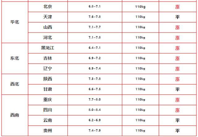 猪价挡不住，最高又破9，但下半年养猪人还需要翻越3座大山！