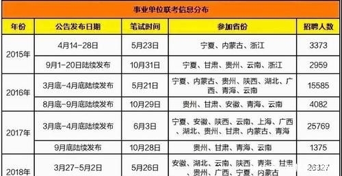  招录人数■2020公务员与事业单位，扩招趋势明显，你看到了吗?